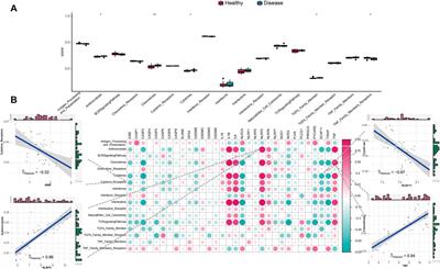 Identification of pyroptosis-related immune signature and drugs for ischemic stroke